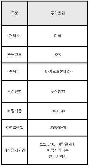 미국주식 주식병합 안내 BFRI 바이오프론테라