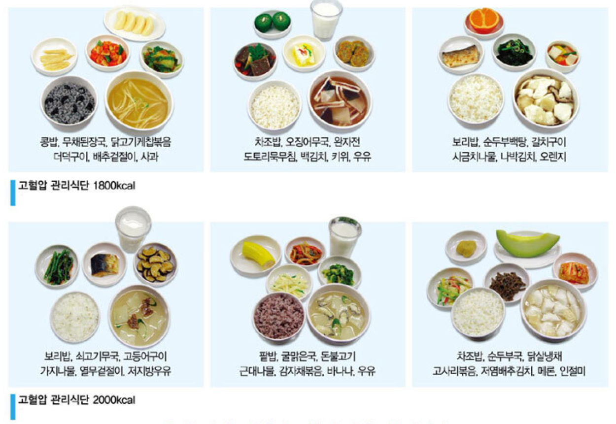 고혈압 식단 2000kcal