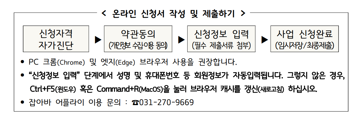 경기도 청년 면접수당 2024 신청 방법