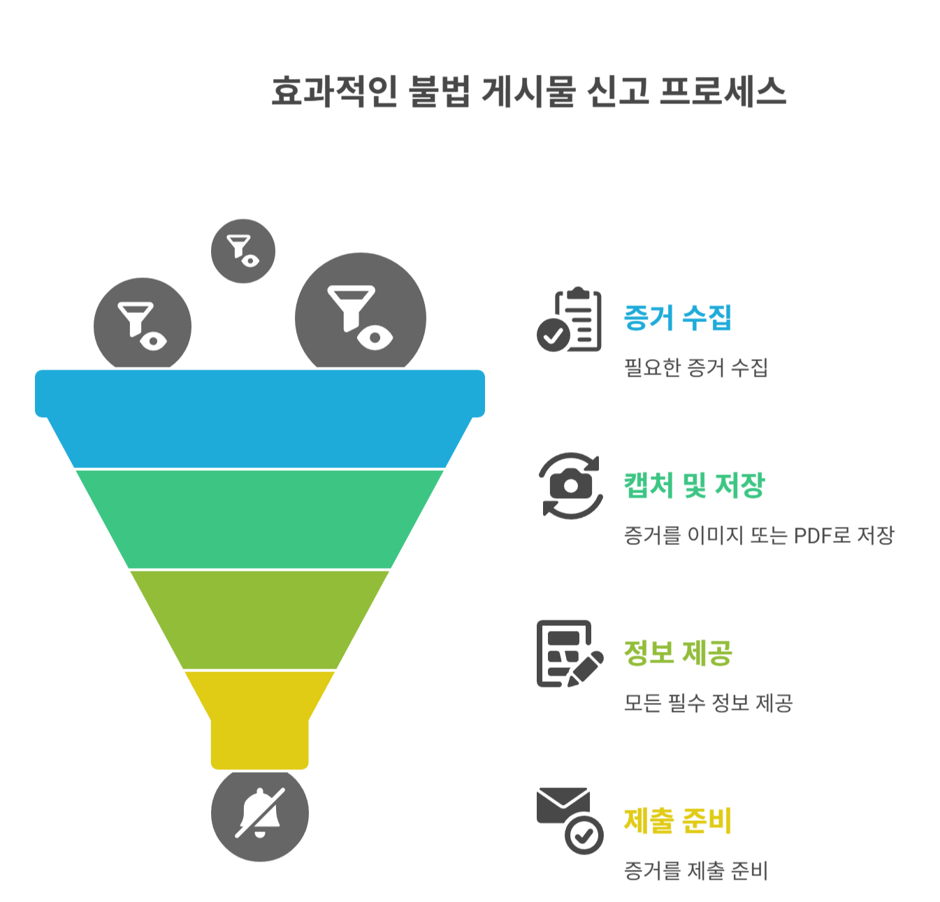 불법 게시물 제보 시 필요한 증거자료 정리