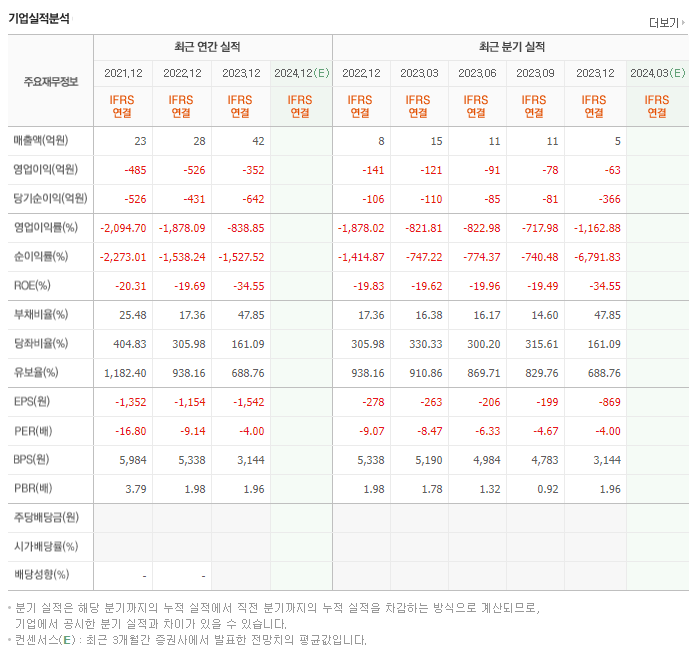 헬릭스미스_실적
