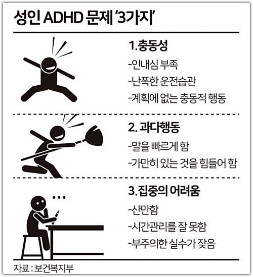 성인-ADHD-원인