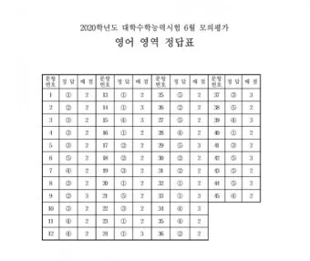 2025년 10월 모의고사 핵심정리 등급컷 난이도 정답 총정리로 안내_17