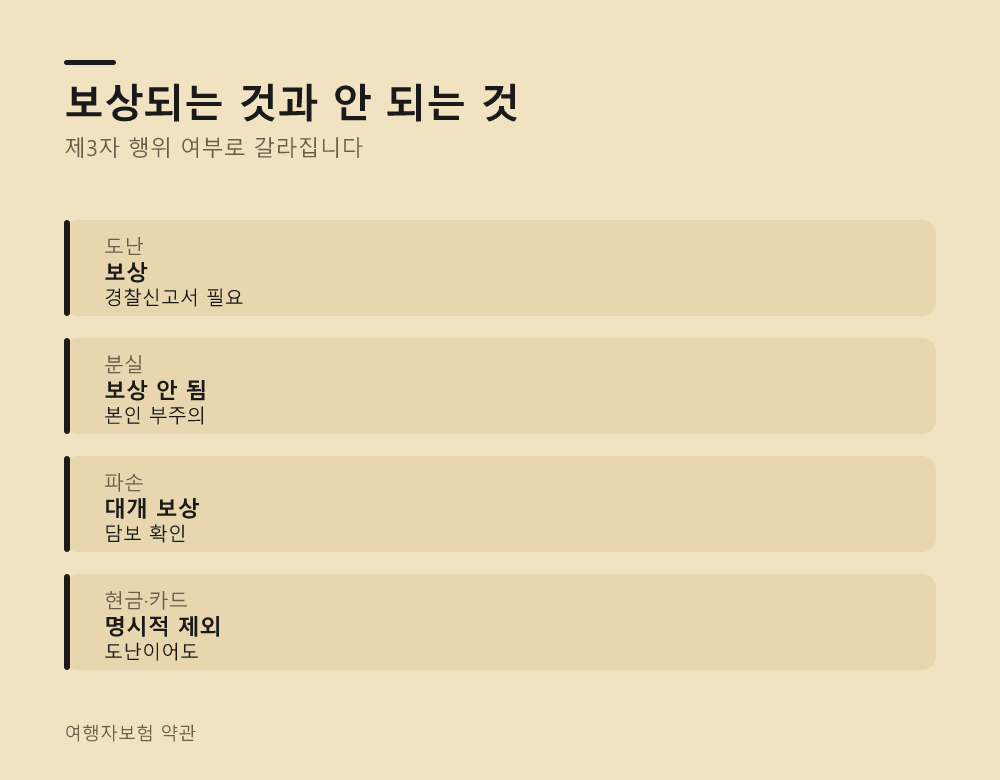 보상되는 것과 안 되는 것