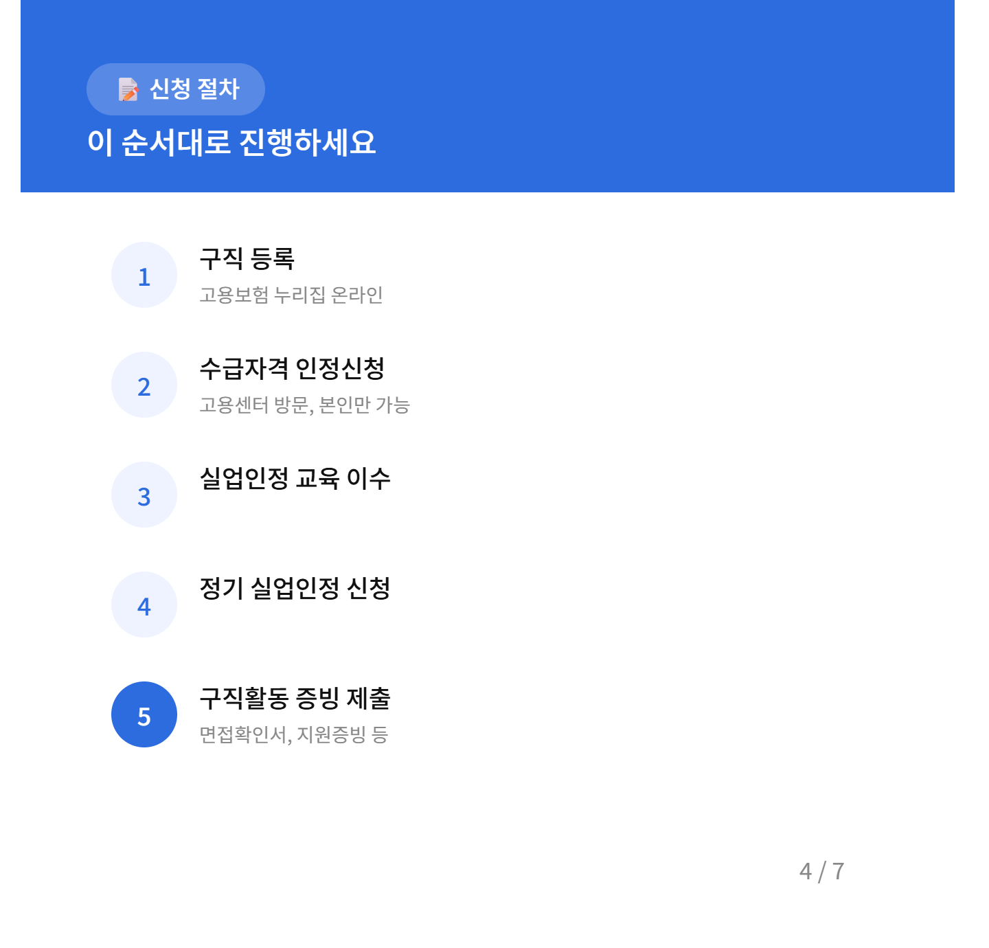 실업급여 신청 절차