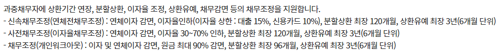 개인채무조정