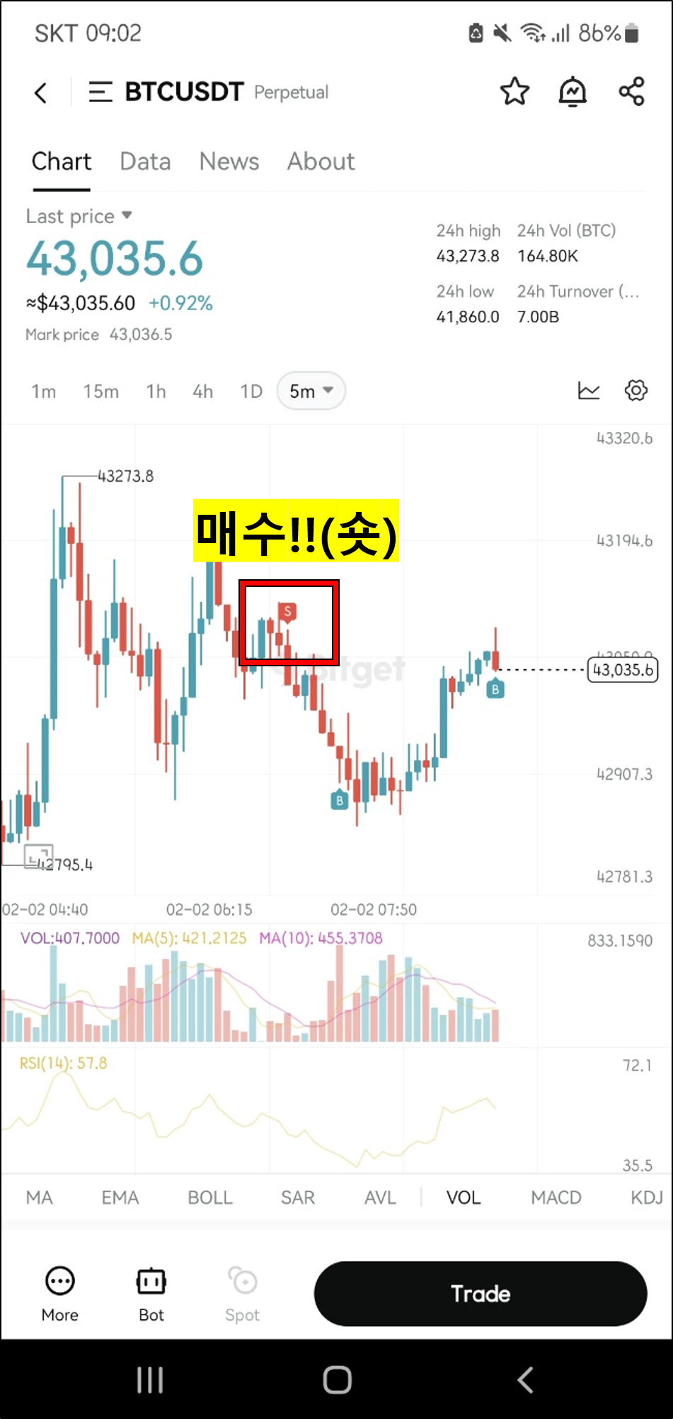 비트코인 선물 거래 매매 트레이딩