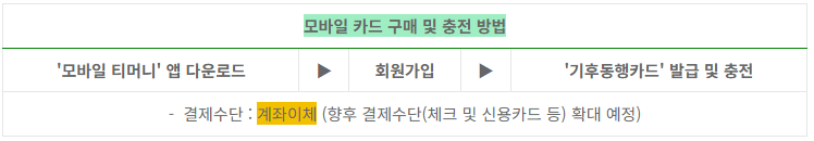 기후동행카드 신청
