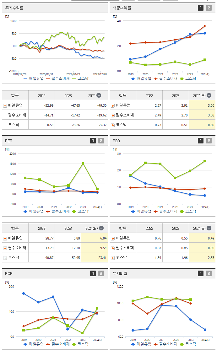 매일유업_섹터분석
