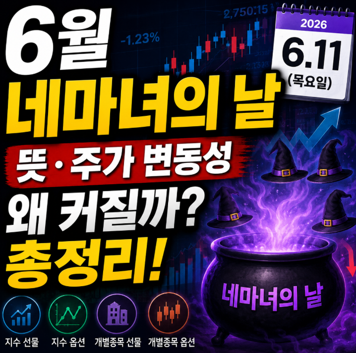 월 네마녀의 날 뜻과 무서운 이유! 증시 분위기 분석 투자자 대응법1