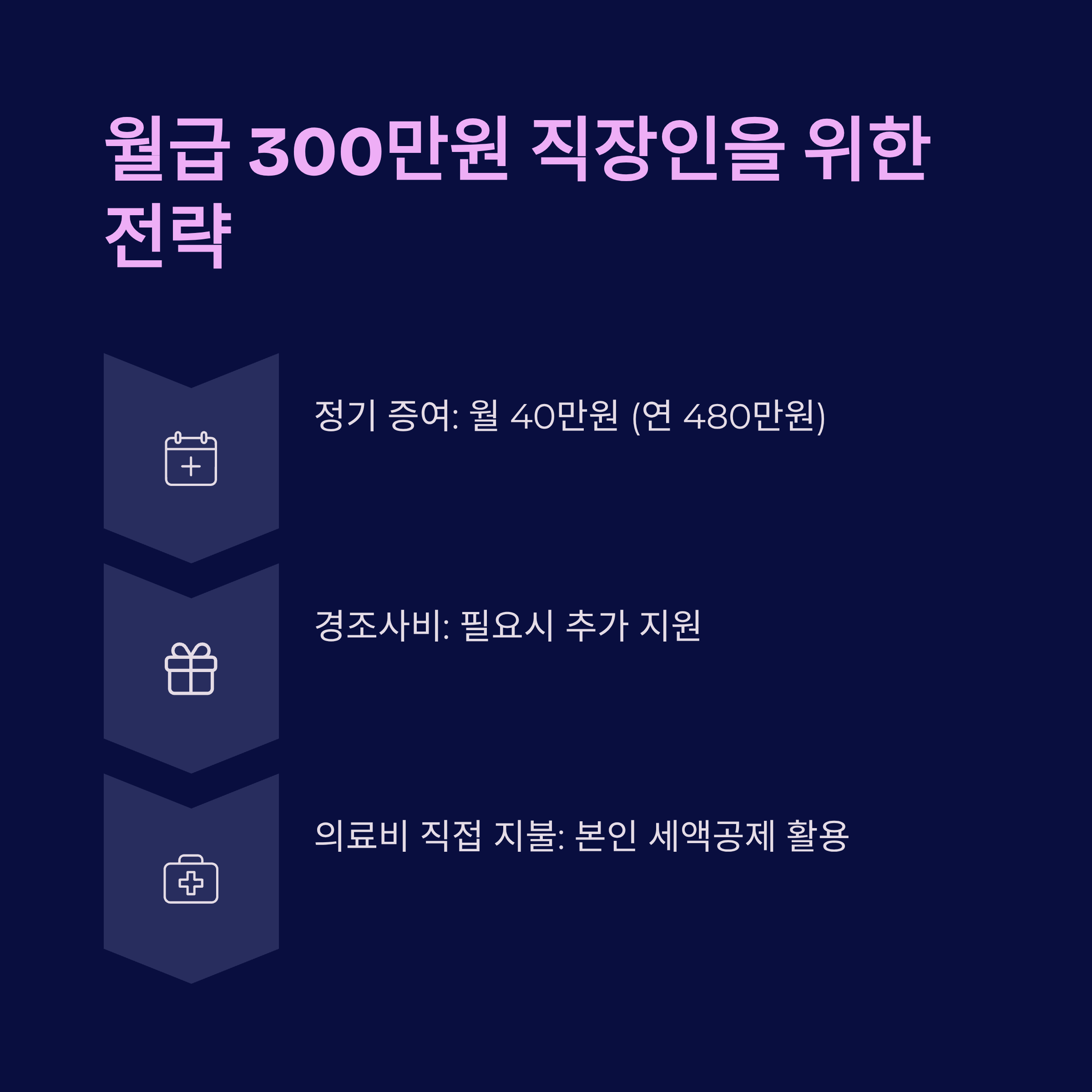 월급 300만원 직장인 증여 전략
