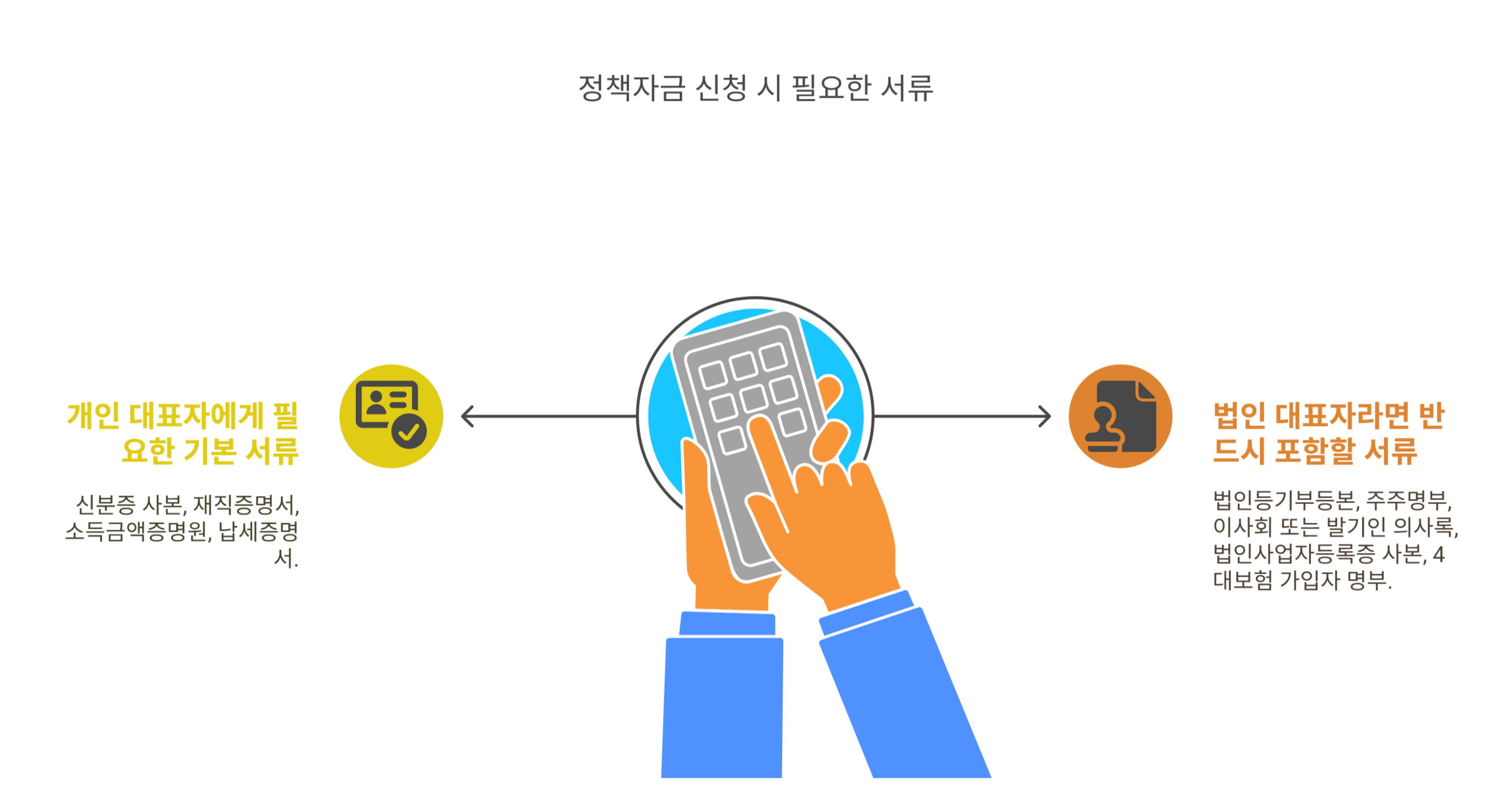 정책자금에 꼭 필요한 핵심 서류 목록