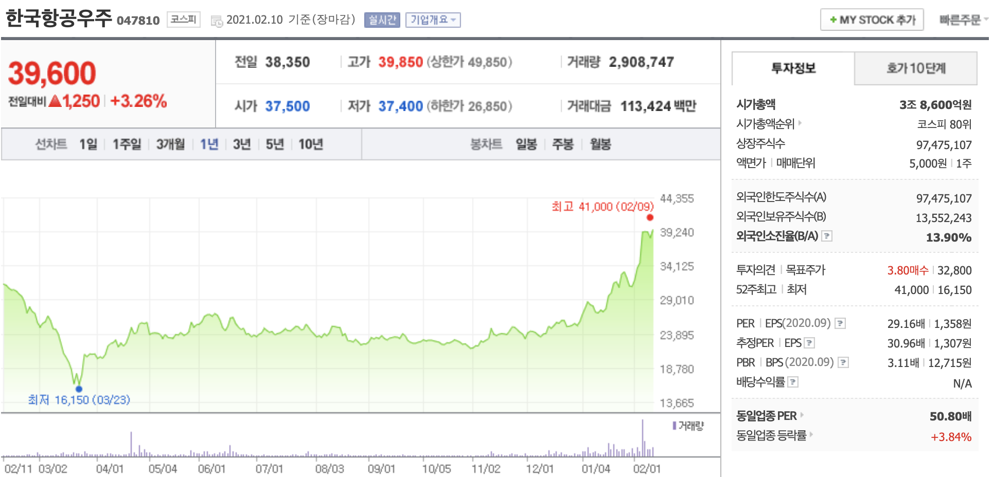 한국항공우주 주가 전망