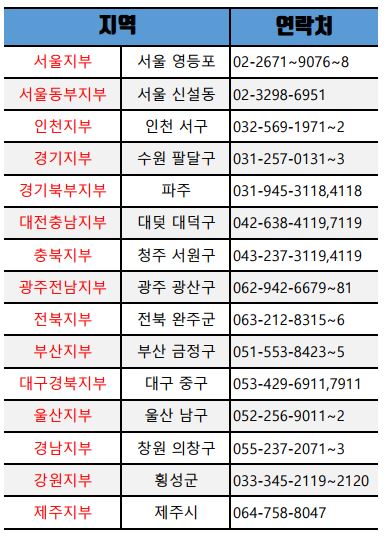 소방안전관리자2급 시험장소별 전화번호