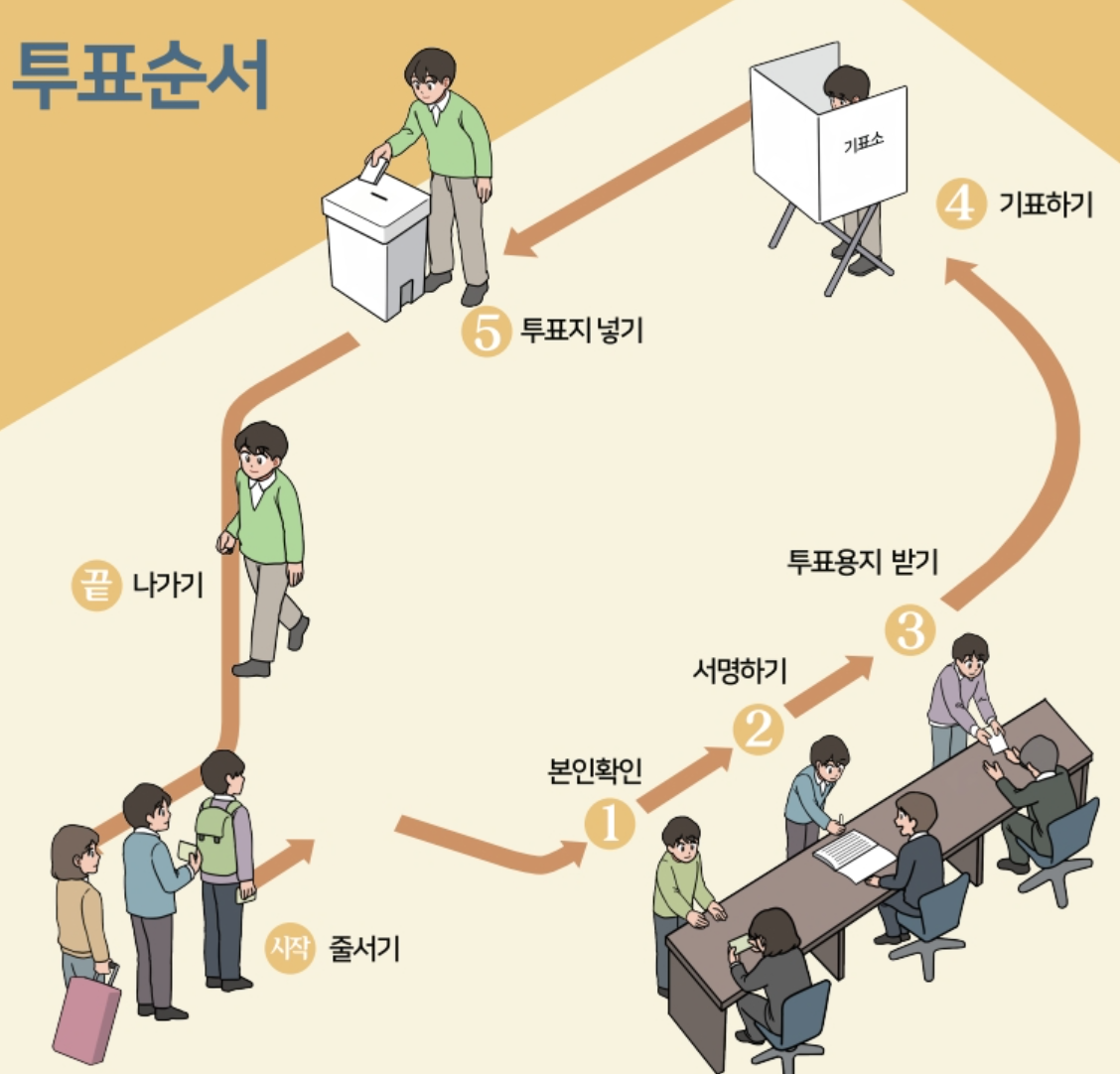 대통령선거 사전투표소