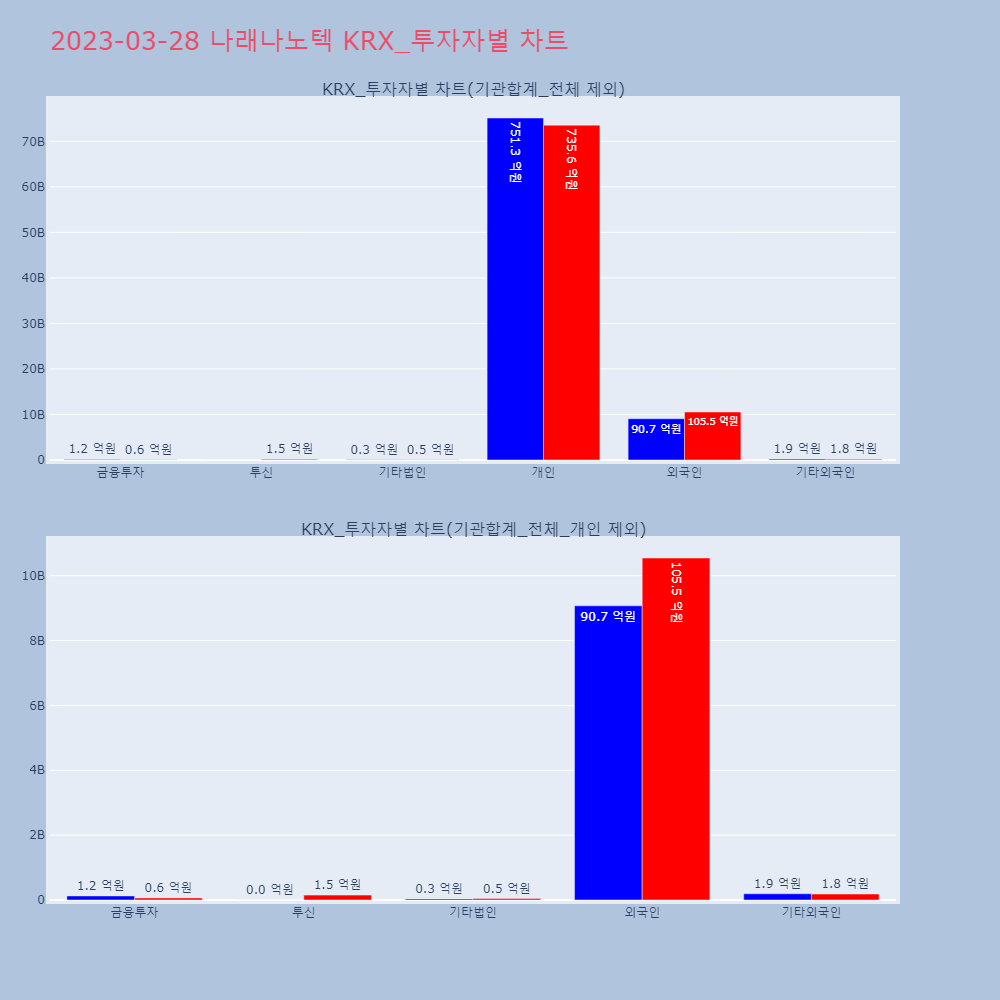 나래나노텍_KRX_투자자별_차트