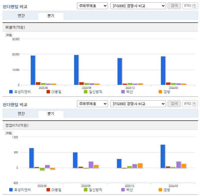 효성티앤씨_업종분석