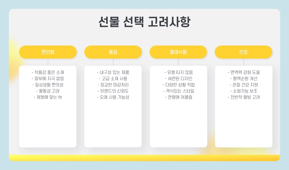 60대 남자 생일선물 추천 옷, 지갑, 건강식품 총정리