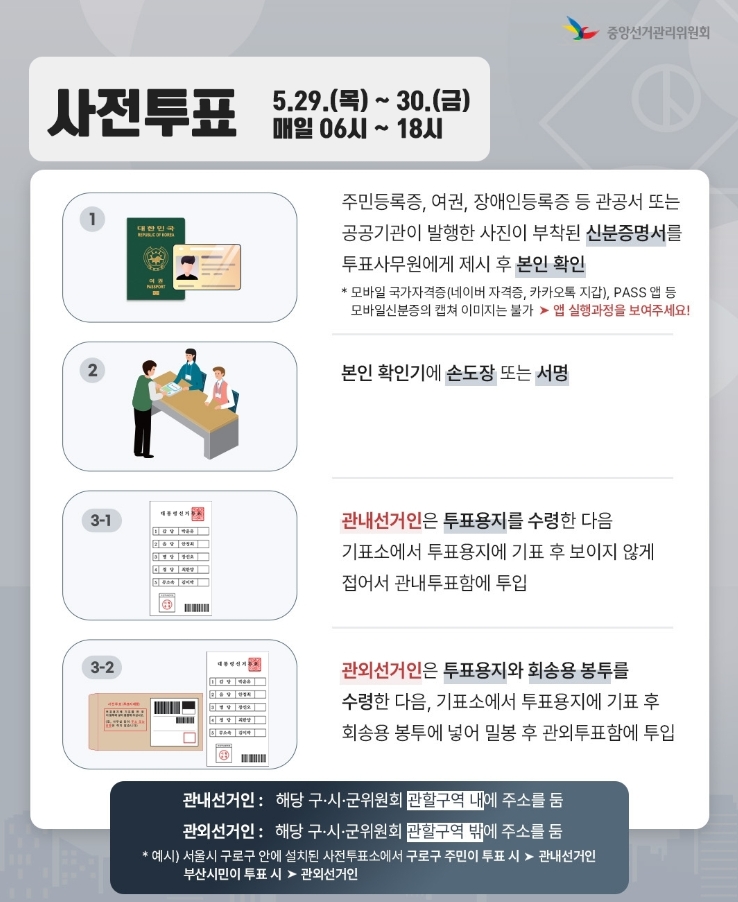 사전투표-절차