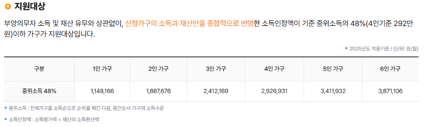 주거급여 신청자격