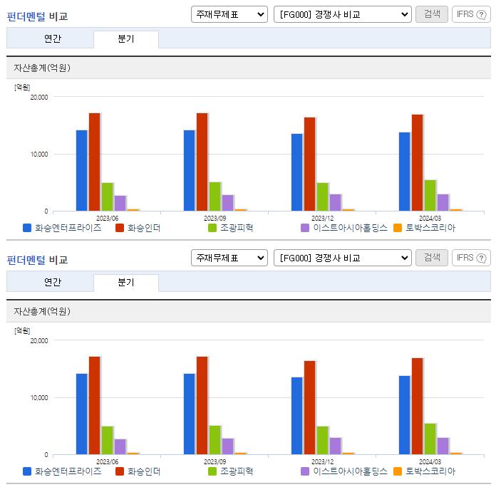 화승엔터프라이즈_업종분석