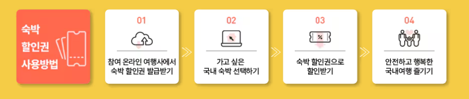 2025 대한민국 숙박 페스타