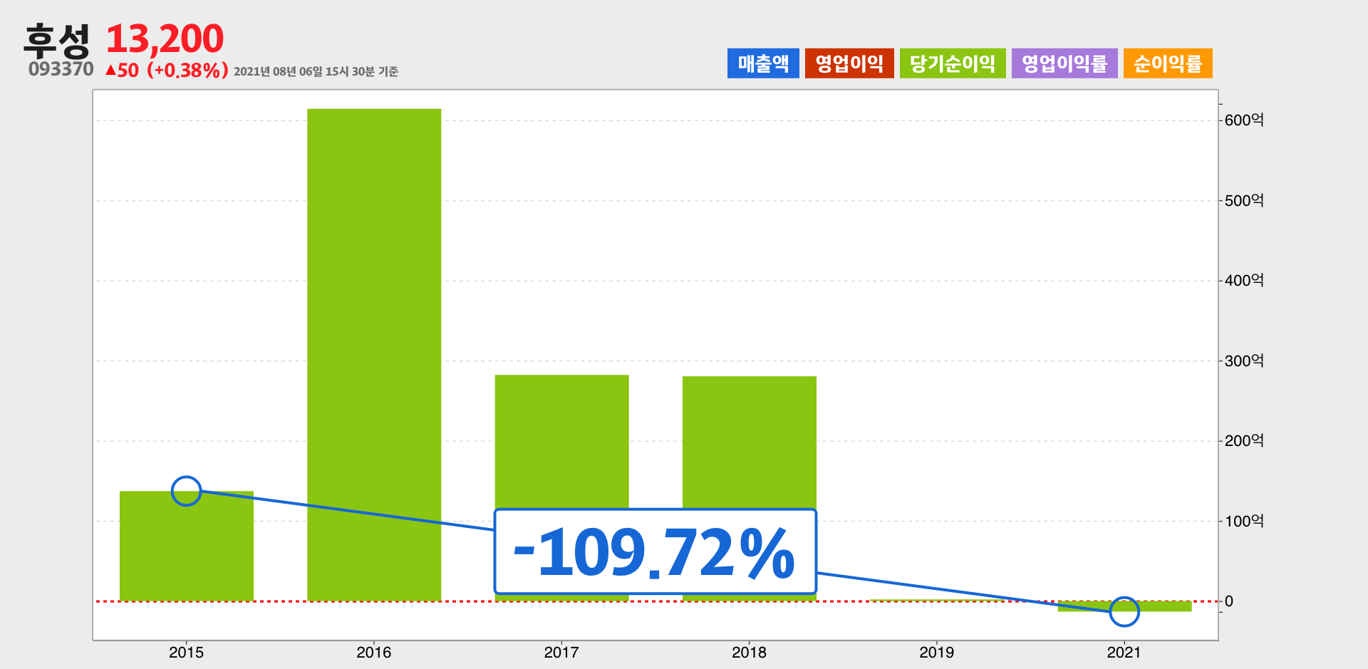 후성 순이익