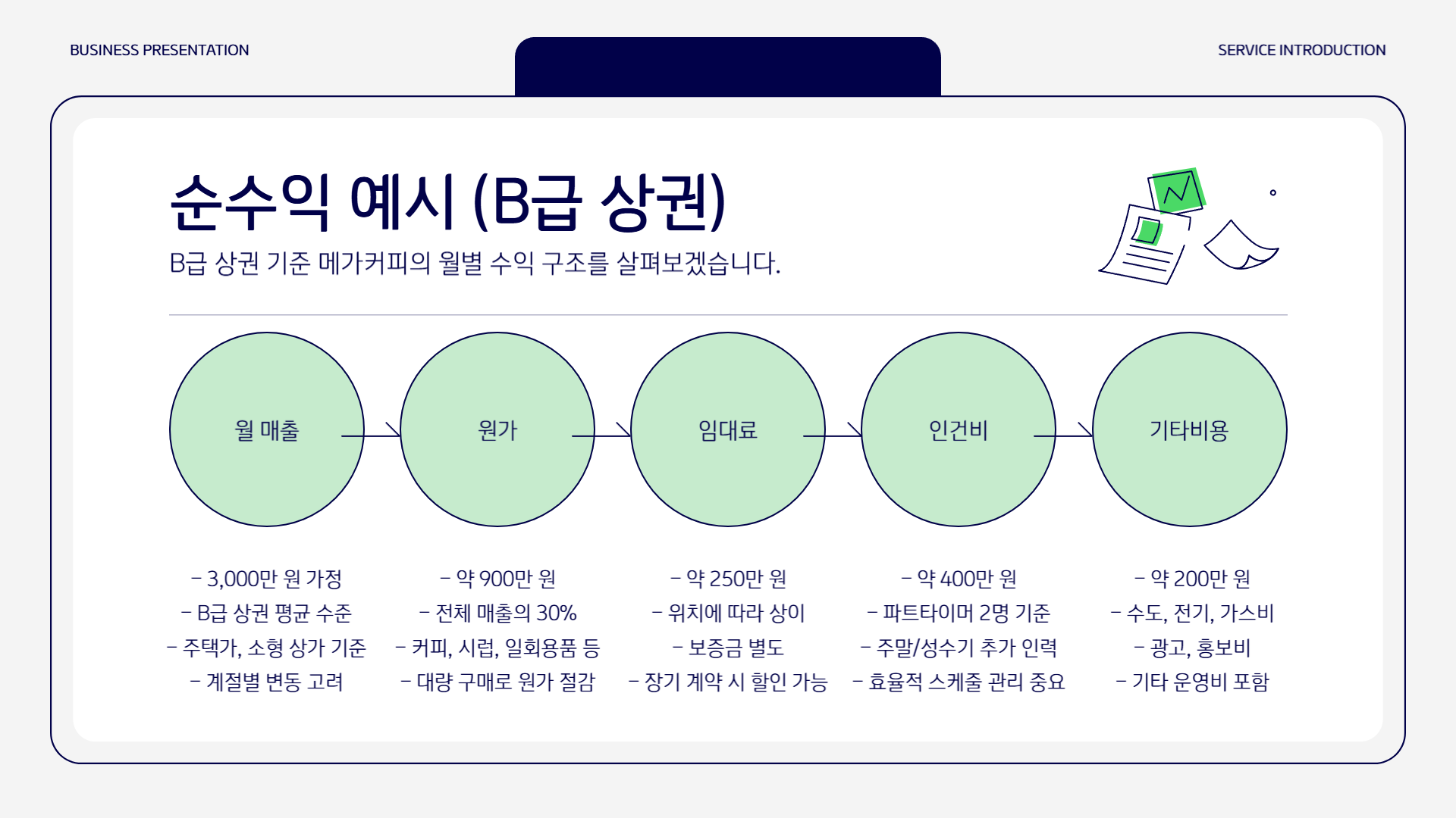 B급상권예시