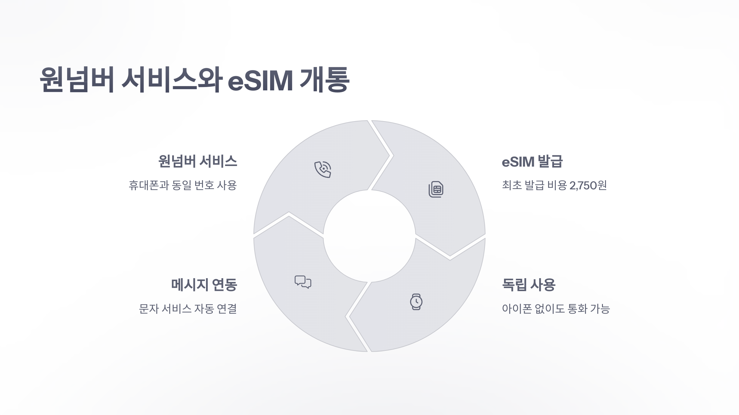 참조-유-플러스-애플-워치-요금제-4
