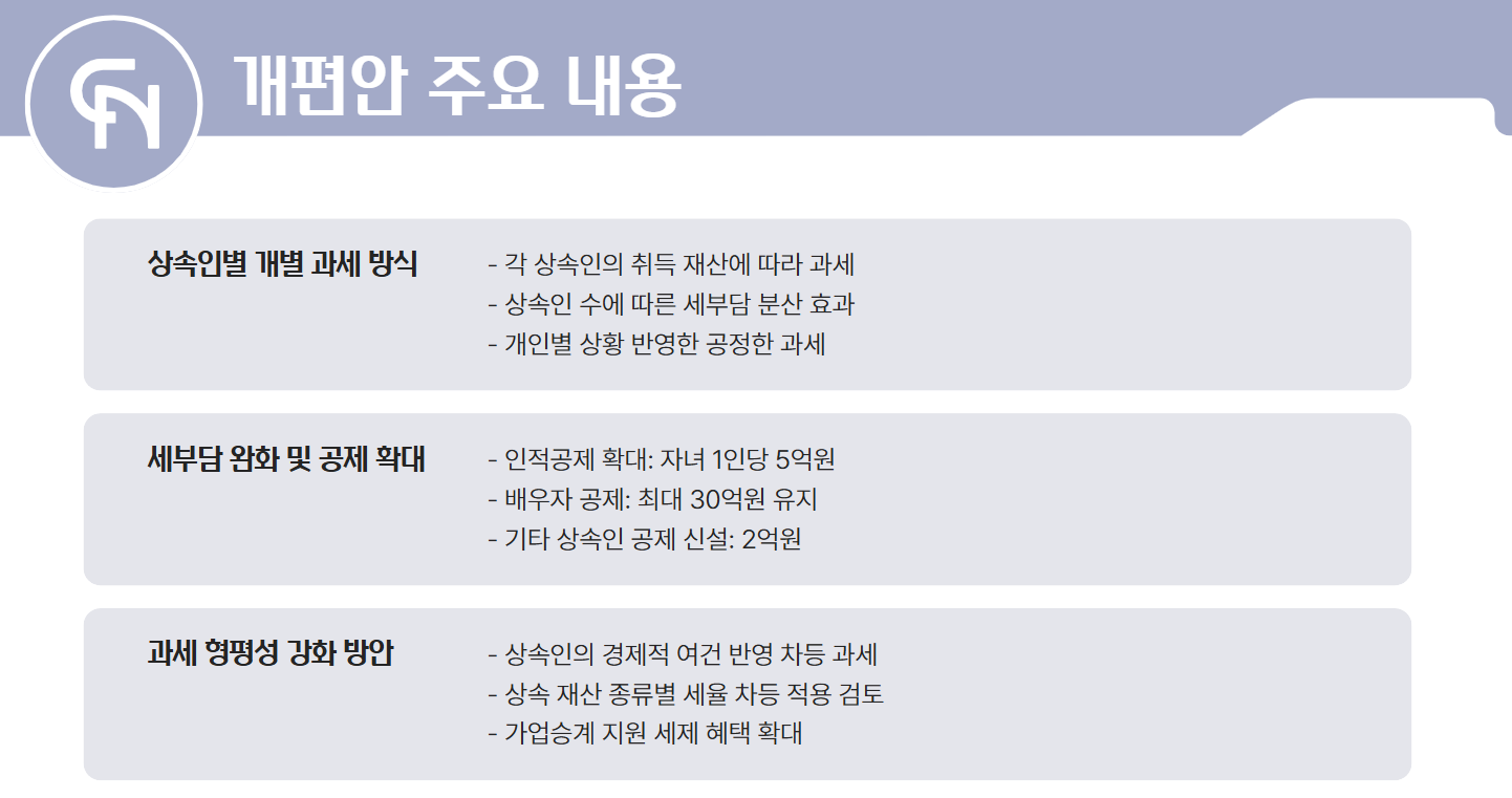 개편안주요내용