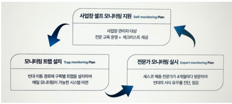 빈대 퇴치 방역 업체 - 세스코
