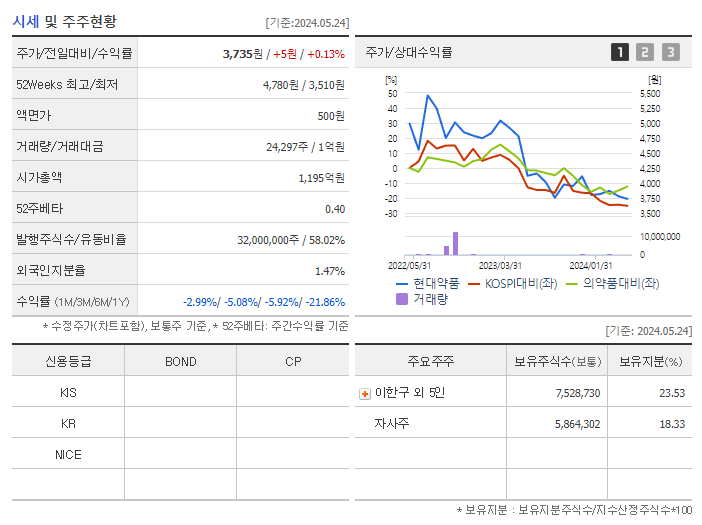 현대약품_기업개요