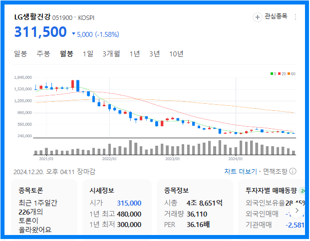 환율 상승에 따른 수혜주&amp;#44; 피혜주 정리