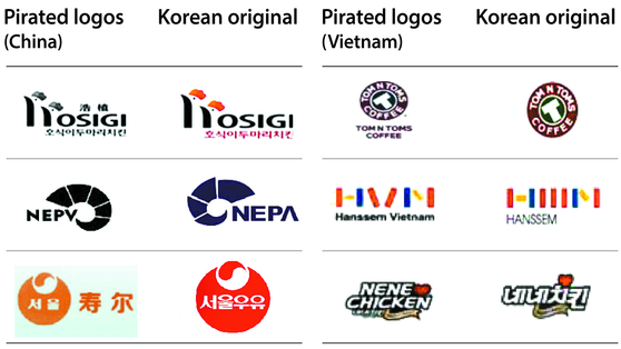 상표등록 방법