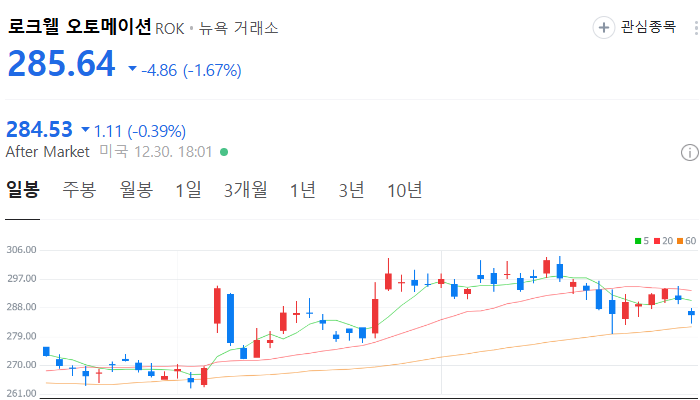 미국 휴머노이드 로봇 관련주 대장주 테마주 TOP5