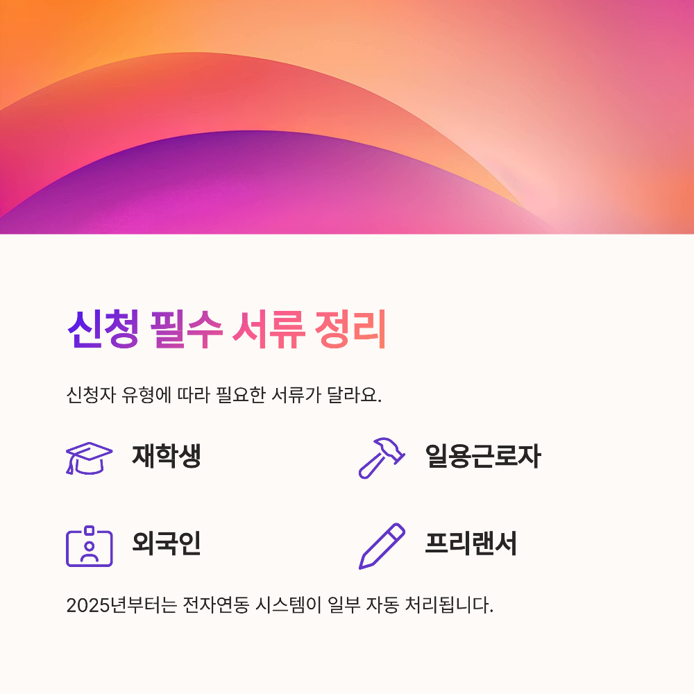 국민내일배움카드 조건 총정리｜2025년 신청나이&middot;서류&middot;직장 여부별 차이 분석