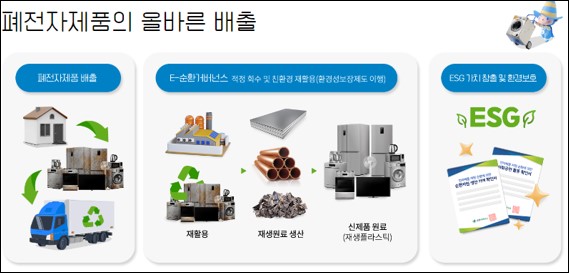 폐가전제품-무료수거-유의사항-이미지
