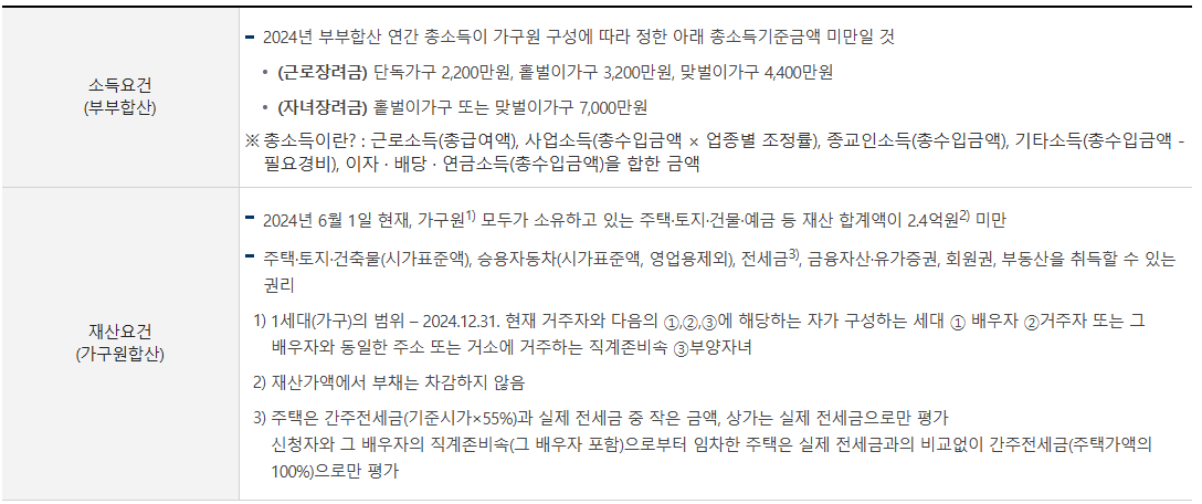 자녀장려금 감액