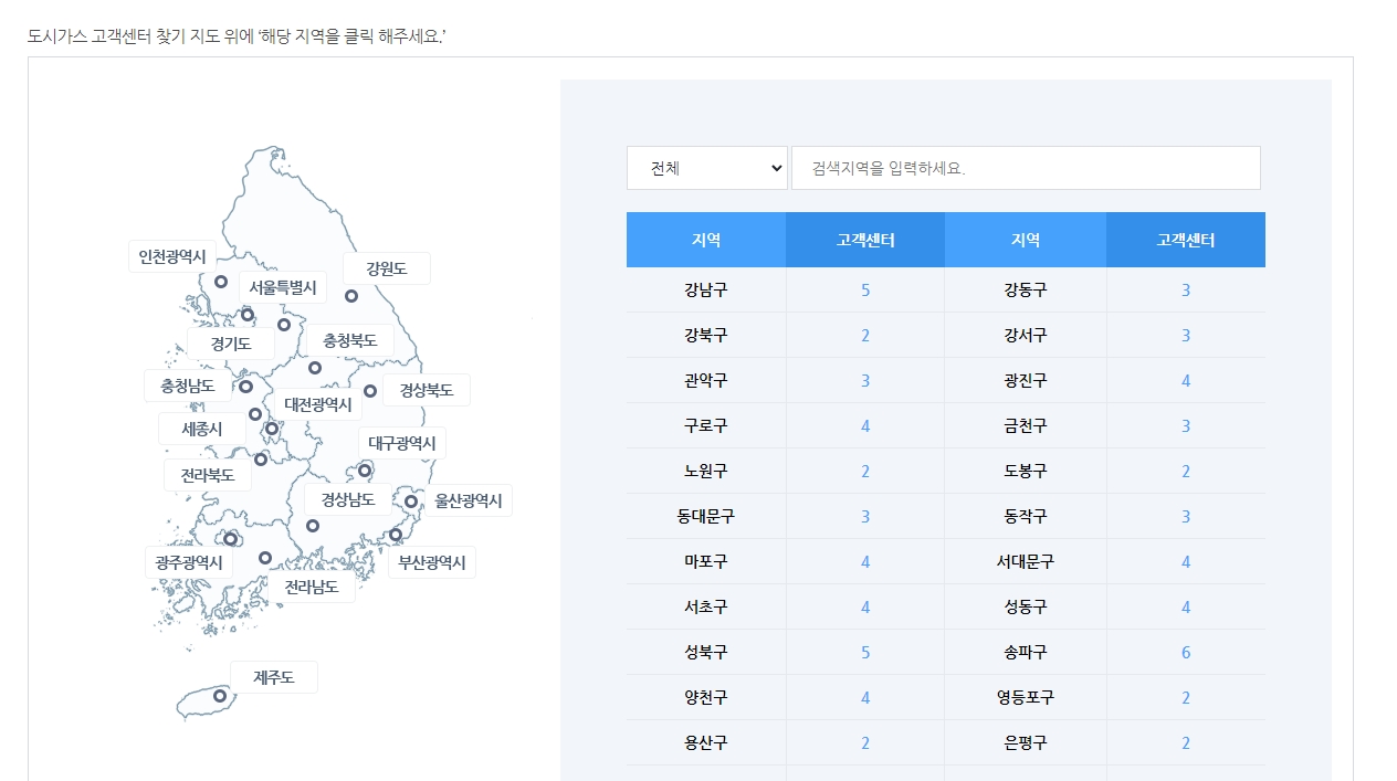 선택한 지역의 도시가스 공급사 목록