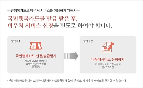 국가바우처-신청방법