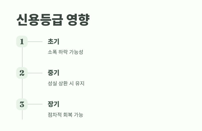 2025년 채무통합 지원센터 바로 가기 12