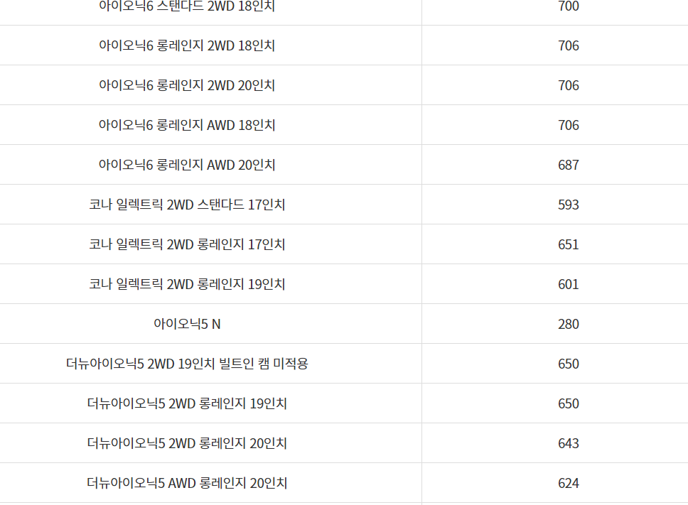 2024 전기차 보조금 지원차량 종류