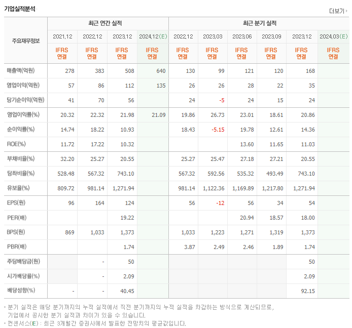 메쎄이상_실적