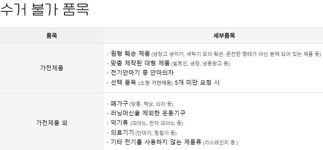 폐가전 무료수거 무상방문수거