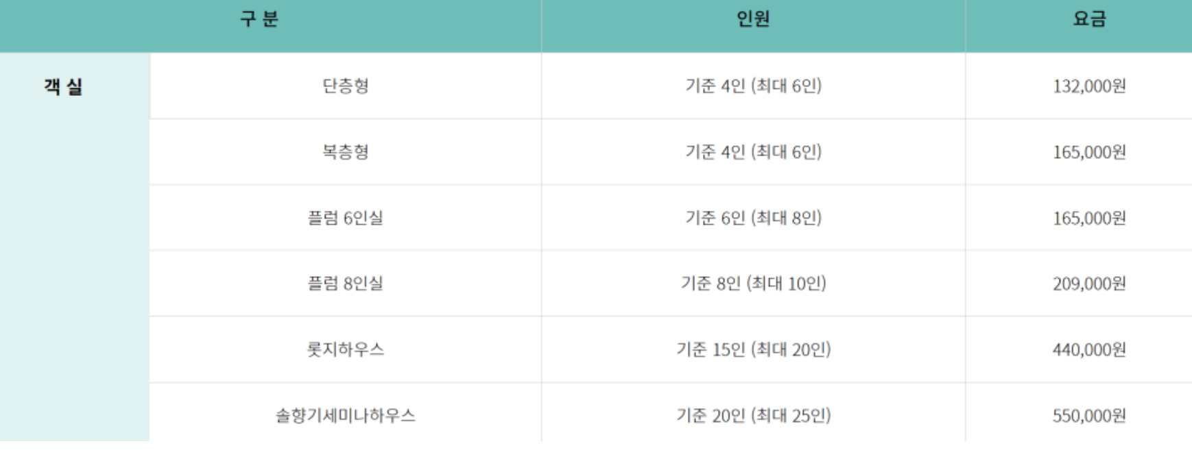 객실 요금안내를 나타내는 그림입니다.