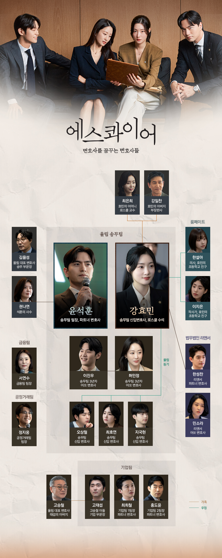 드라마 에스콰이어 변호사를 꿈꾸는 변호사들 인물관계도