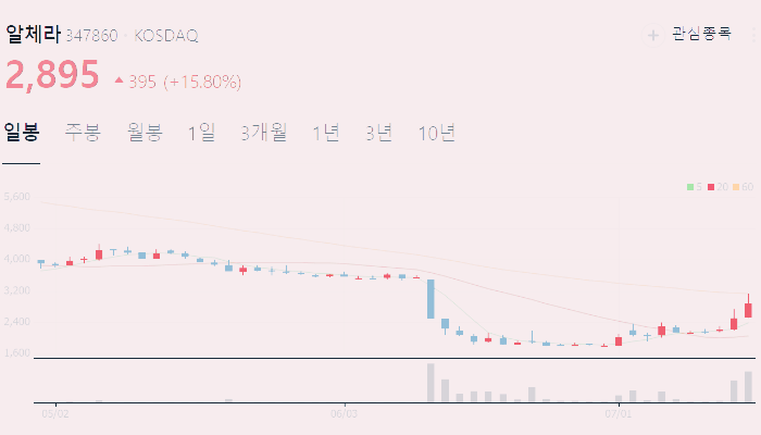 인공지능 관련주 대장주 테마주 수혜주 TOP5