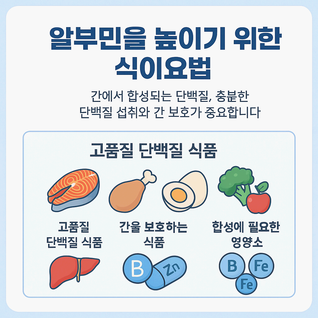 알부민 부작용