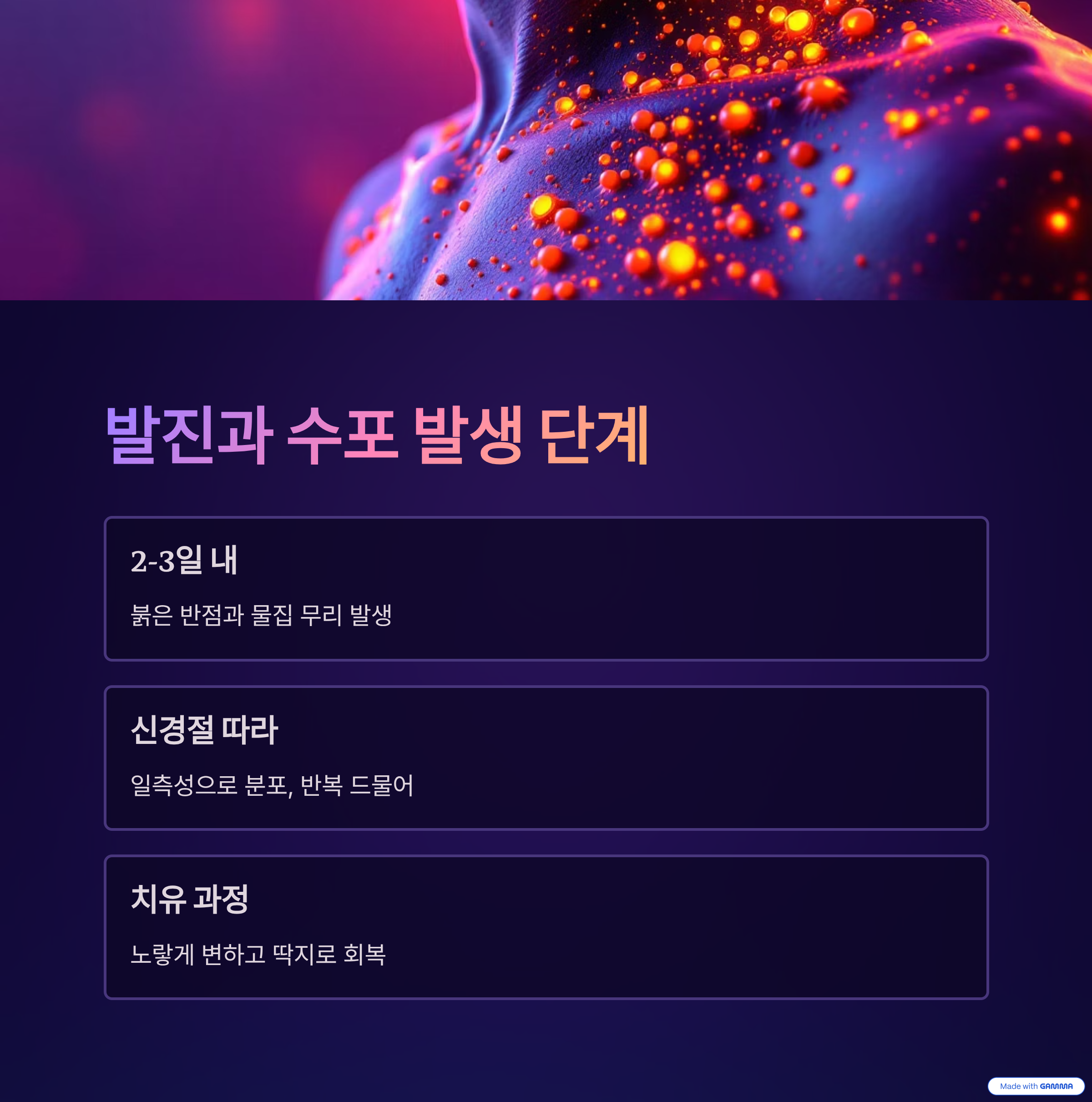 발진과 수포 발생 단계