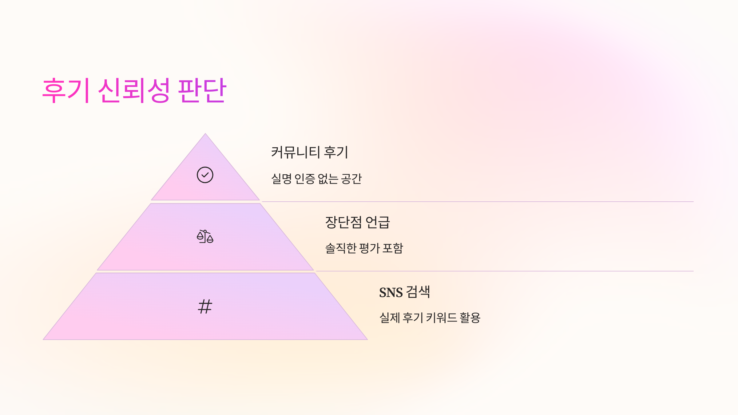 🗣 리뷰와 후기의 신뢰성 구분법